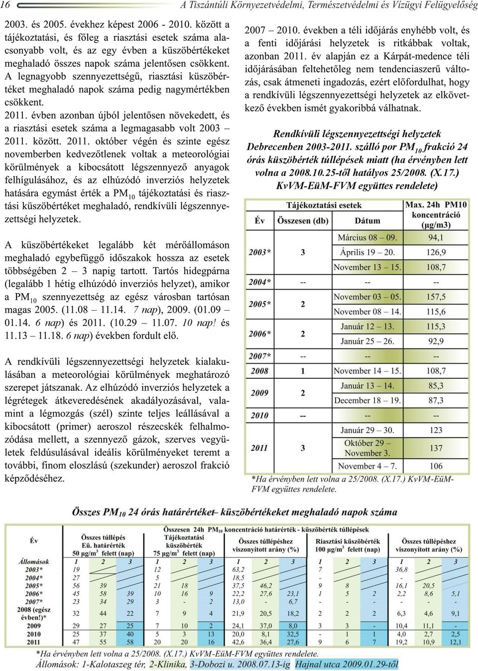 A legnagyobb szennyezettségű, riasztási küszöbértéket meghaladó napok száma pedig nagymértékben csökkent. 2011.