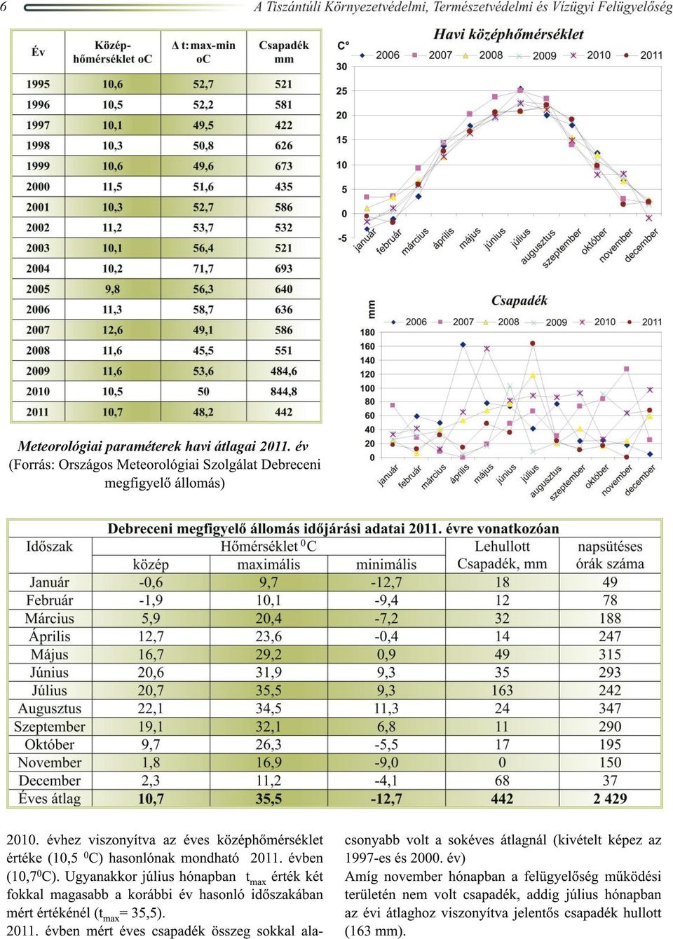 Ugyanakkor július hónapban tmax érték két fokkal magasabb a korábbi év hasonló időszakában mért értékénél (tmax= 35,5). 2011.