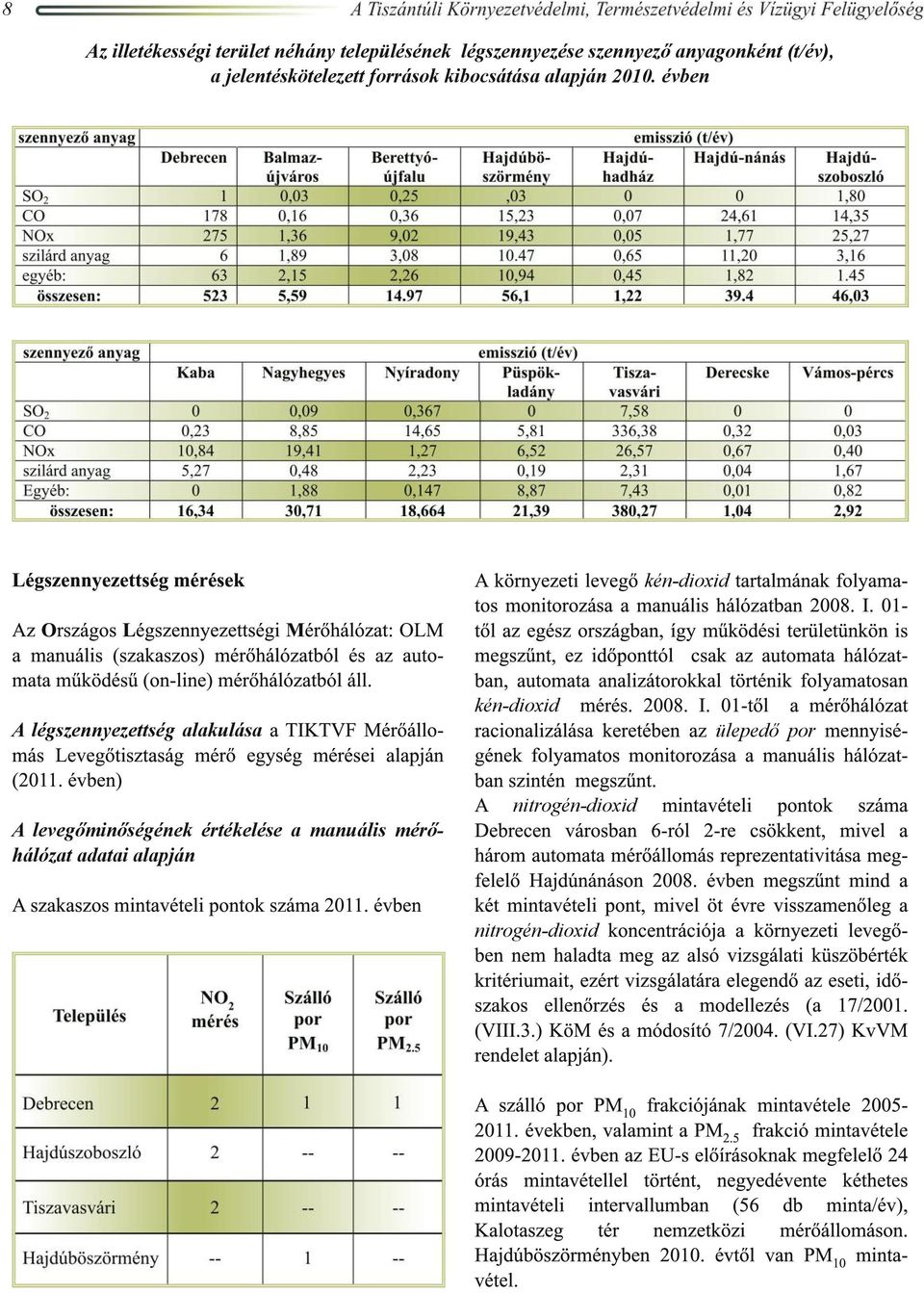 A légszennyezettség alakulása a TIKTVF Mérőállomás Levegőtisztaság mérő egység mérései alapján (2011.