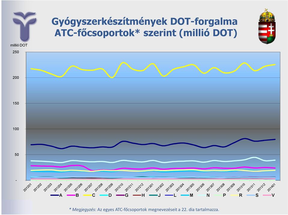 R S V Havi jelentés, 212/12 * Megjegyzés: Az egyes