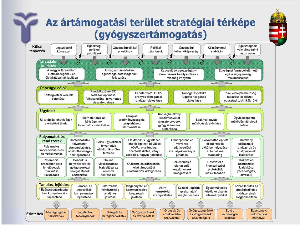 (gyógyszertámogatás)