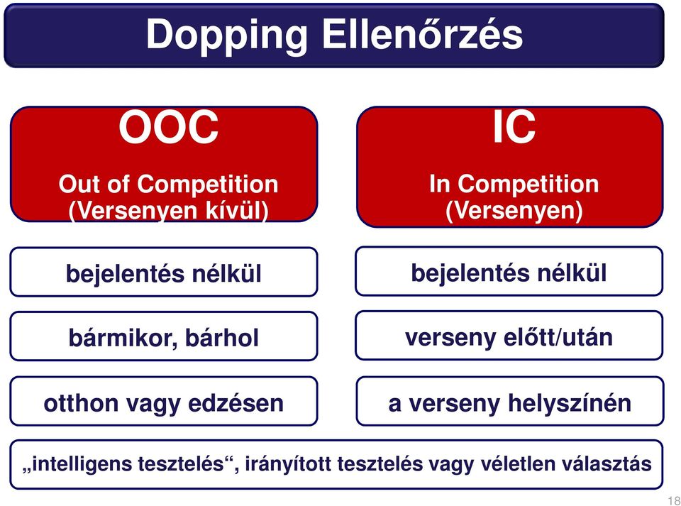 Competition (Versenyen) bejelentés nélkül verseny előtt/után a