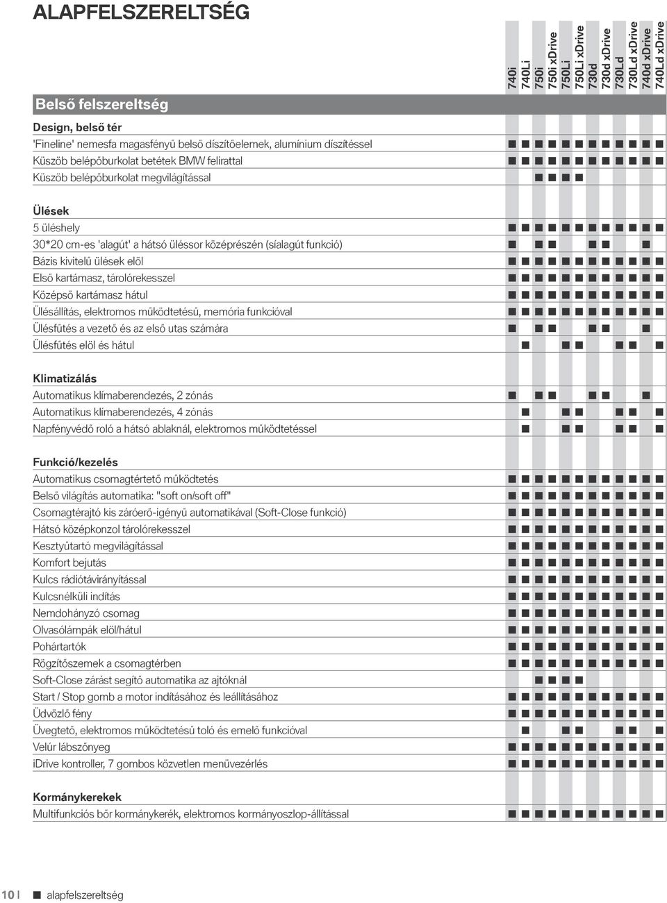 Középső kartámasz hátul Ülésállítás, elektromos működtetésű, memória funkcióval Ülésfűtés a vezető és az első utas számára n n n n n n Ülésfűtés elöl és hátul n n n n n n klimatizálás Automatikus