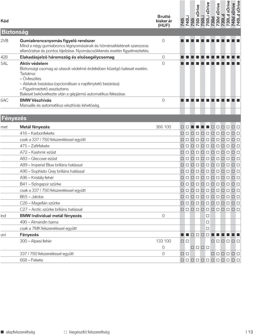 Tartalma: Övfeszítés Ablakok bezárása (opcionálisan a napfénytető bezárása) Figyelmeztető asszisztens Baleset bekövetkezte után a gépjármű automatikus fékezése.