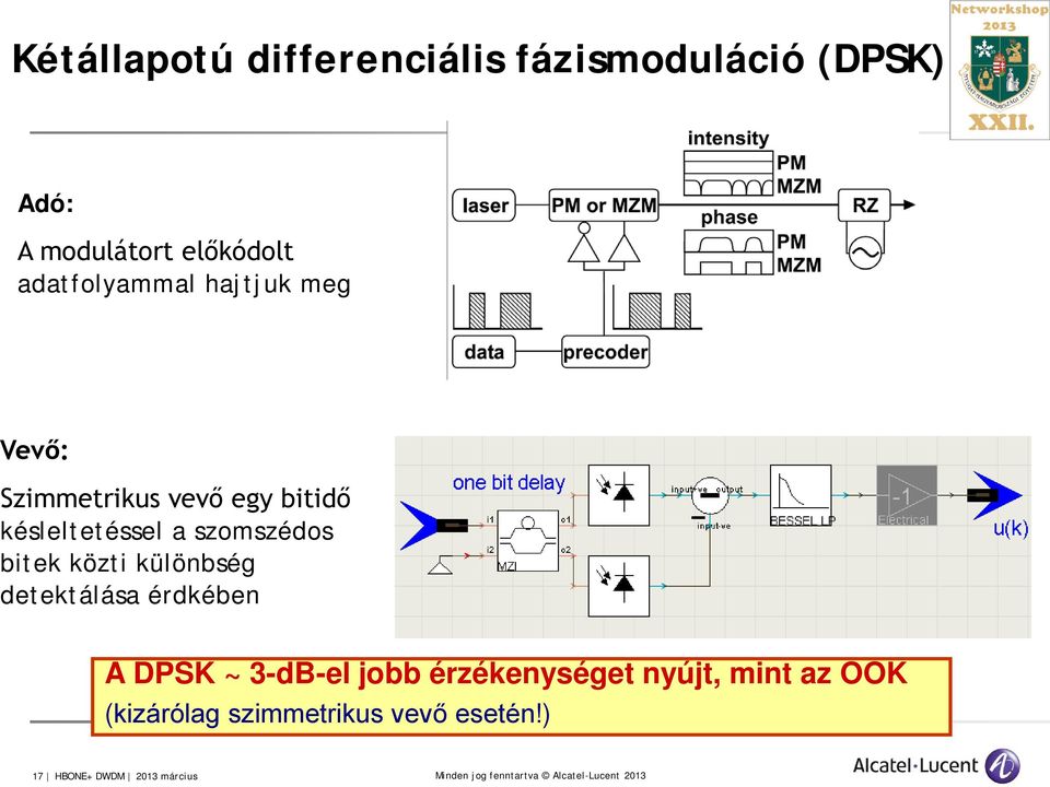 szomszédos bitek közti különbség detektálása érdkében A DPSK ~ 3-dB-el jobb