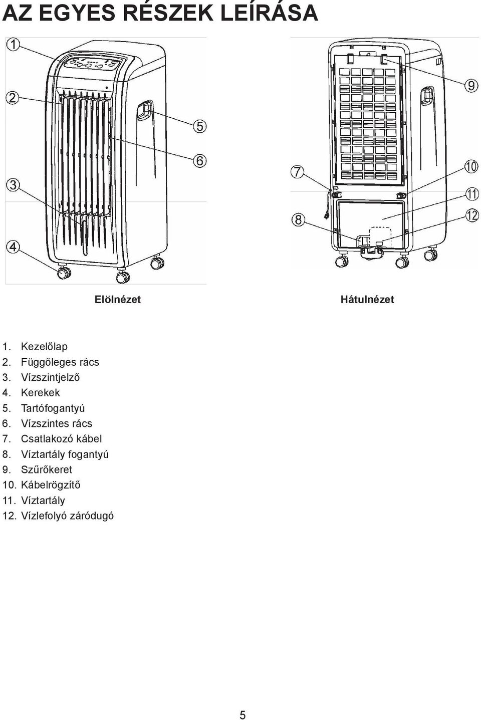 Tartófogantyú 6. Vízszintes rács 7. Csatlakozó kábel 8.