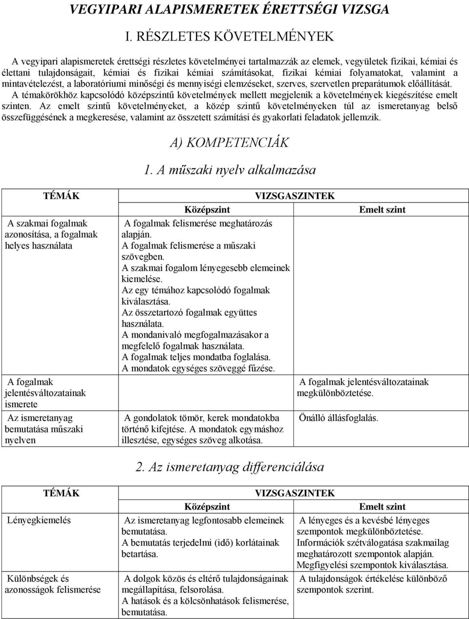 számításokat, fizikai kémiai folyamatokat, valamint a mintavételezést, a laboratóriumi minőségi és mennyiségi elemzéseket, szerves, szervetlen preparátumok előállítását.