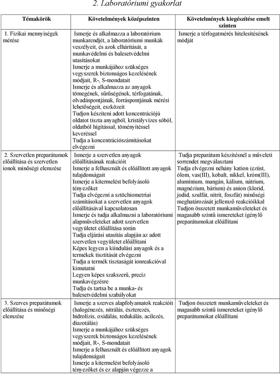 munkájához szükséges vegyszerek biztonságos kezelésének módjait, R-, S-mondatait Ismerje és alkalmazza az anyagok tömegének, sűrűségének, térfogatának, olvadáspontjának, forráspontjának mérési