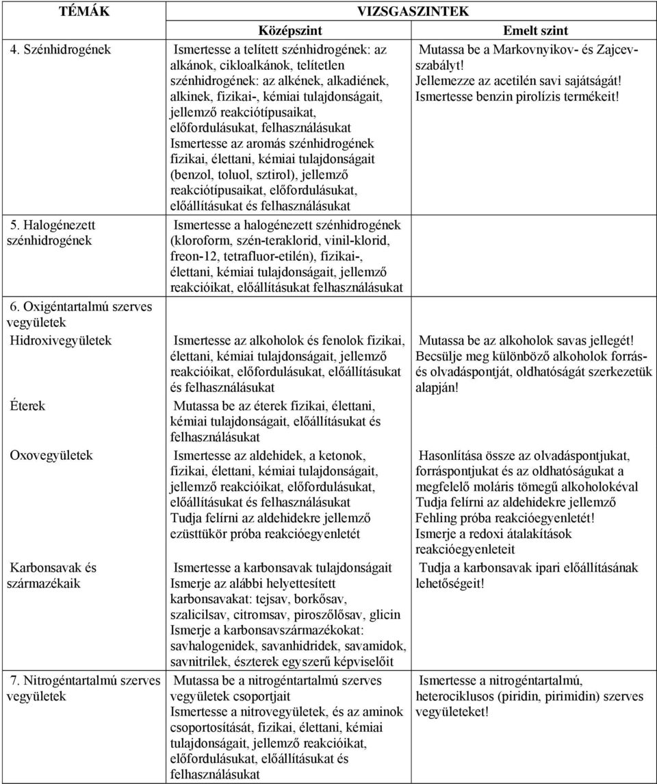 előfordulásukat, előállításukat és felhasználásukat Mutassa be a Markovnyikov- és Zajcevszabályt! Jellemezze az acetilén savi sajátságát! Ismertesse benzin pirolízis termékeit! 5.