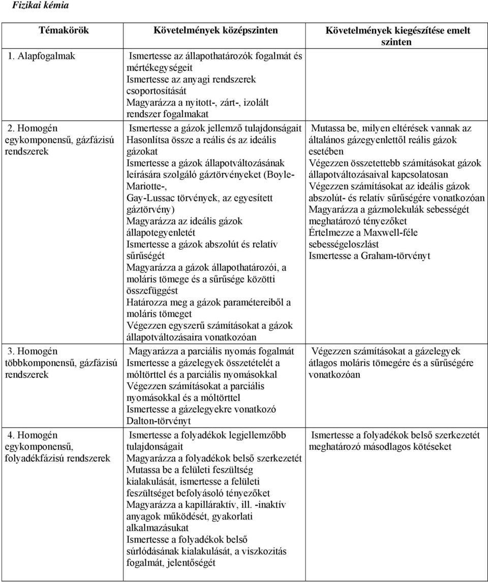 Homogén egykomponensű, gázfázisú rendszerek 3. Homogén többkomponensű, gázfázisú rendszerek 4.