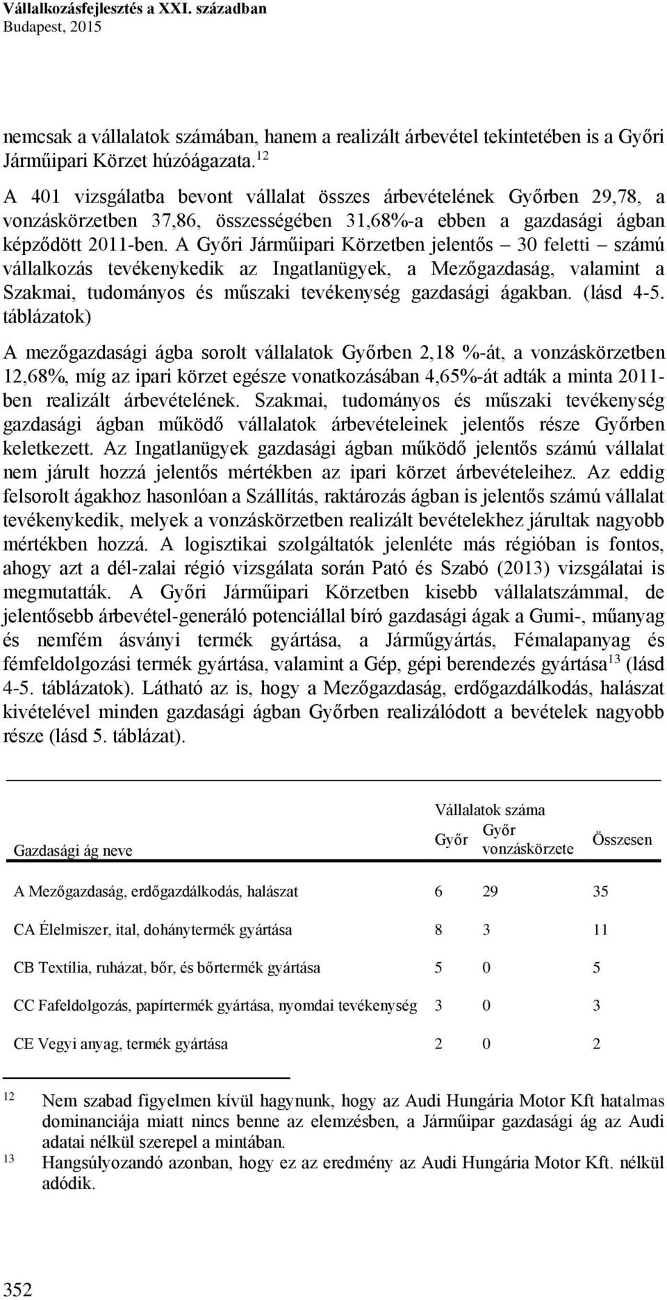 A Győri Járműipari Körzetben jelentős 0 feletti számú vállalkozás tevékenykedik az Ingatlanügyek, a Mezőgazdaság, valamint a Szakmai, tudományos és műszaki tevékenység gazdasági ágakban. (lásd -5.