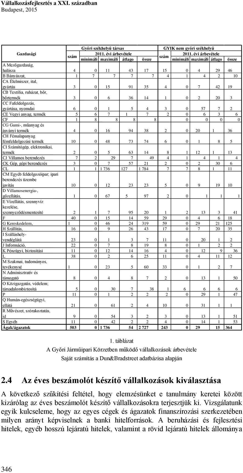 gyártása CC Fafeldolgozás, papírtermék gyártása, nyomdai tevékenység CE Vegyi anyag, termék gyártása CF Gyógyszergyártás CG Gumi-, műanyag és nemfém ásványi termék gyártása CH Fémalapanyag és