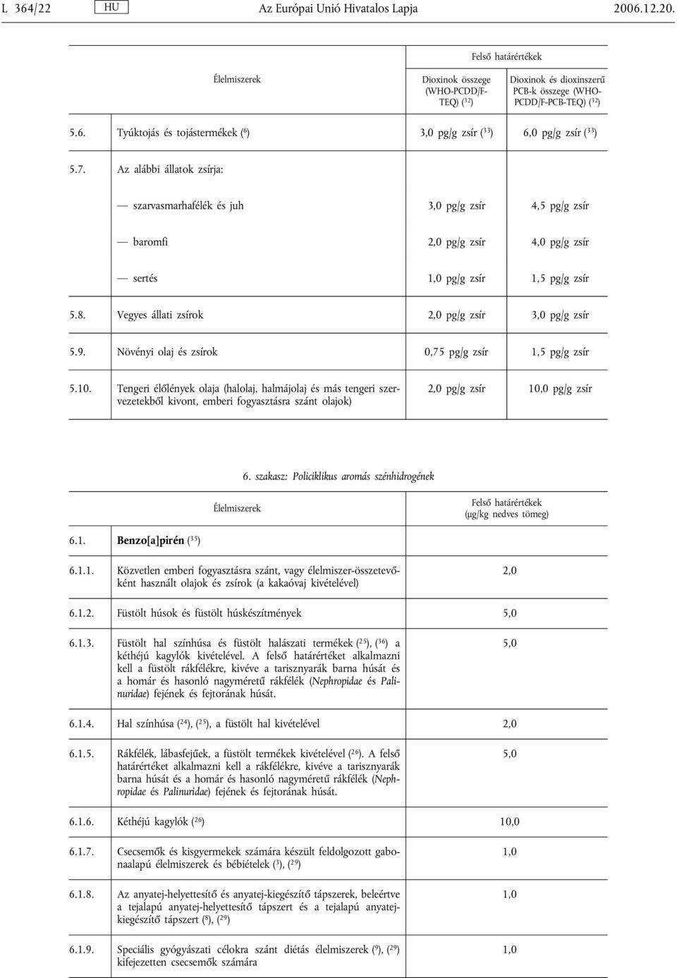 Vegyes állati zsírok 2,0 pg/g zsír 3,0 pg/g zsír 5.9. Növényi olaj és zsírok 0,75 pg/g zsír 1,5 pg/g zsír 5.10.