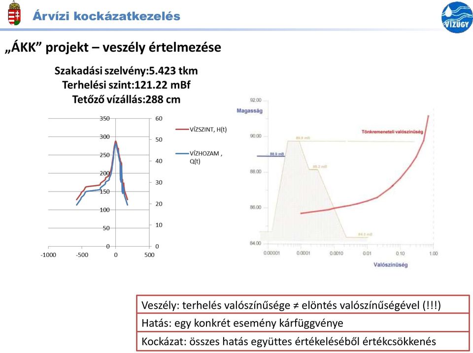 valószínűségével (!