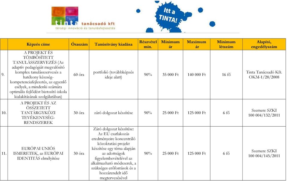 fejlıdést biztosító iskola kialakításának szolgálatában) A PROJEKT ÉS AZ ÖSSZETETT TANTÁRGYKÖZI TEVÉKENYSÉG- RENDSZEREK EURÓPAI UNIÓS ISMERETEK, az EURÓPAI IDENTITÁS elmélyítése 60 óra