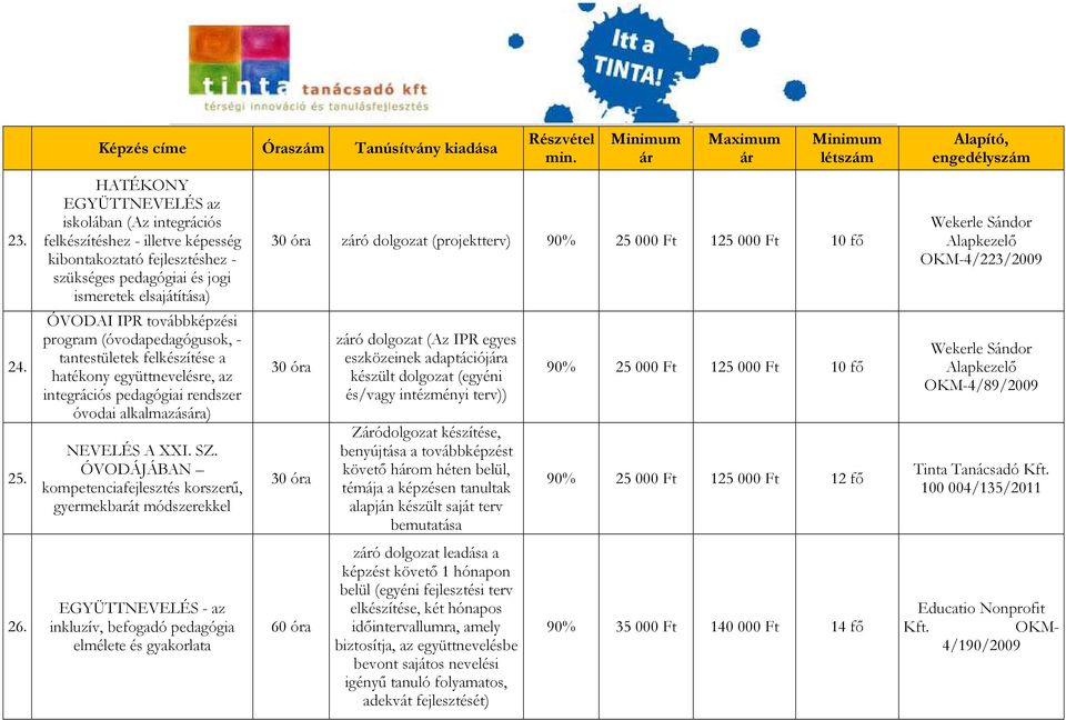 program (óvodapedagógusok, - tantestületek felkészítése a hatékony együttnevelésre, az integrációs pedagógiai rendszer óvodai alkalmazása) NEVELÉS A XXI. SZ.