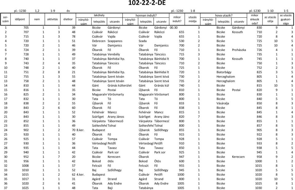 30 3 Bicske Gárdonyi 830 9 1 2 707 1 3 48 Csákvár Rákóczi Csákvár Rákóczi 655 1 Bicske Kossuth 710 2 3 3 715 1 3 78 Csákvár Vajda Csákvár Vajda 655 1 Bicske 720 8 4 4 720 1 1 51 Debrecen Szappanos