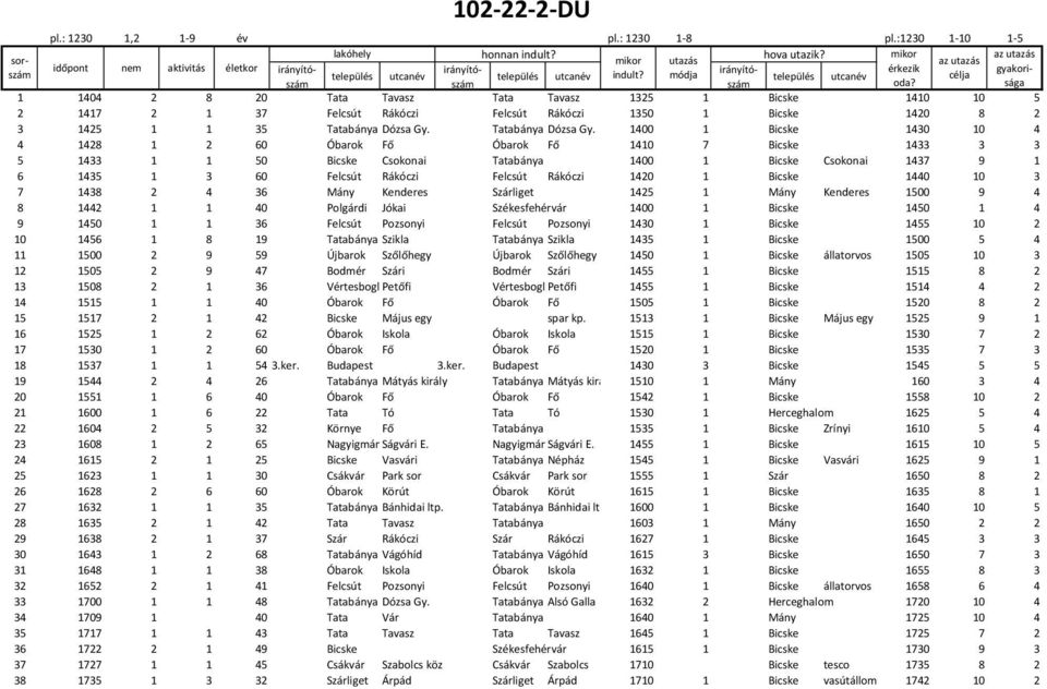 sága érkezik gyakori- 1 1404 2 8 20 Tata Tavasz Tata Tavasz 1325 1 Bicske 1410 10 5 2 1417 2 1 37 Felcsút Rákóczi Felcsút Rákóczi 1350 1 Bicske 1420 8 2 3 1425 1 1 35 Tatabánya Dózsa Gy.