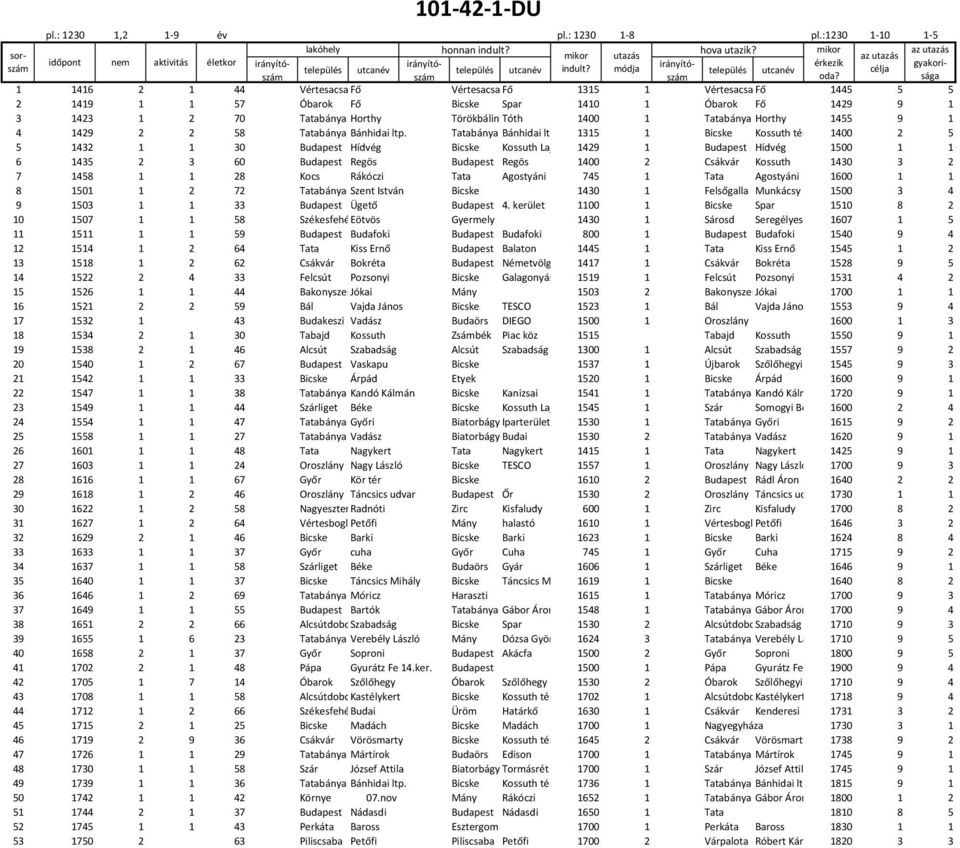 sága érkezik gyakori- 1 1416 2 1 44 VértesacsaFő VértesacsaFő 1315 1 VértesacsaFő 1445 5 5 2 1419 1 1 57 Óbarok Fő Bicske Spar 1410 1 Óbarok Fő 1429 9 1 3 1423 1 2 70 Tatabánya Horthy TörökbálintTóth