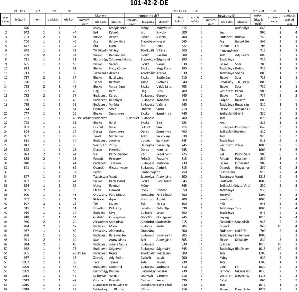 sága érkezik gyakori- 1 640 1 1 19 Mány Mátyás tere Mány Mátyás tere 615 1 autópálya mérnökség 645 1 2 2 642 1 2 44 Érd Kakukk Érd Kakukk 600 2 Bécs 900 2 4 3 703 2 1 51 Bicske Akácfa Bicske Akácfa