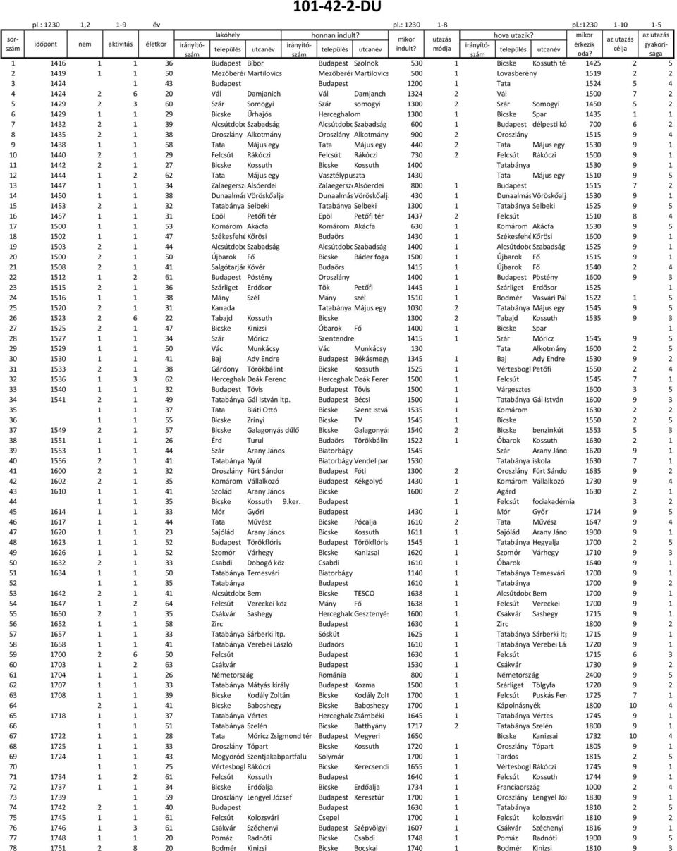 sága érkezik gyakori- 1 1416 1 1 36 Budapest Bíbor Budapest Szolnok 530 1 Bicske Kossuth tér 1425 2 5 2 1419 1 1 50 MezőberényMartilovics MezőberényMartilovics 500 1 Lovasberény 1519 2 2 3 1424 1 43