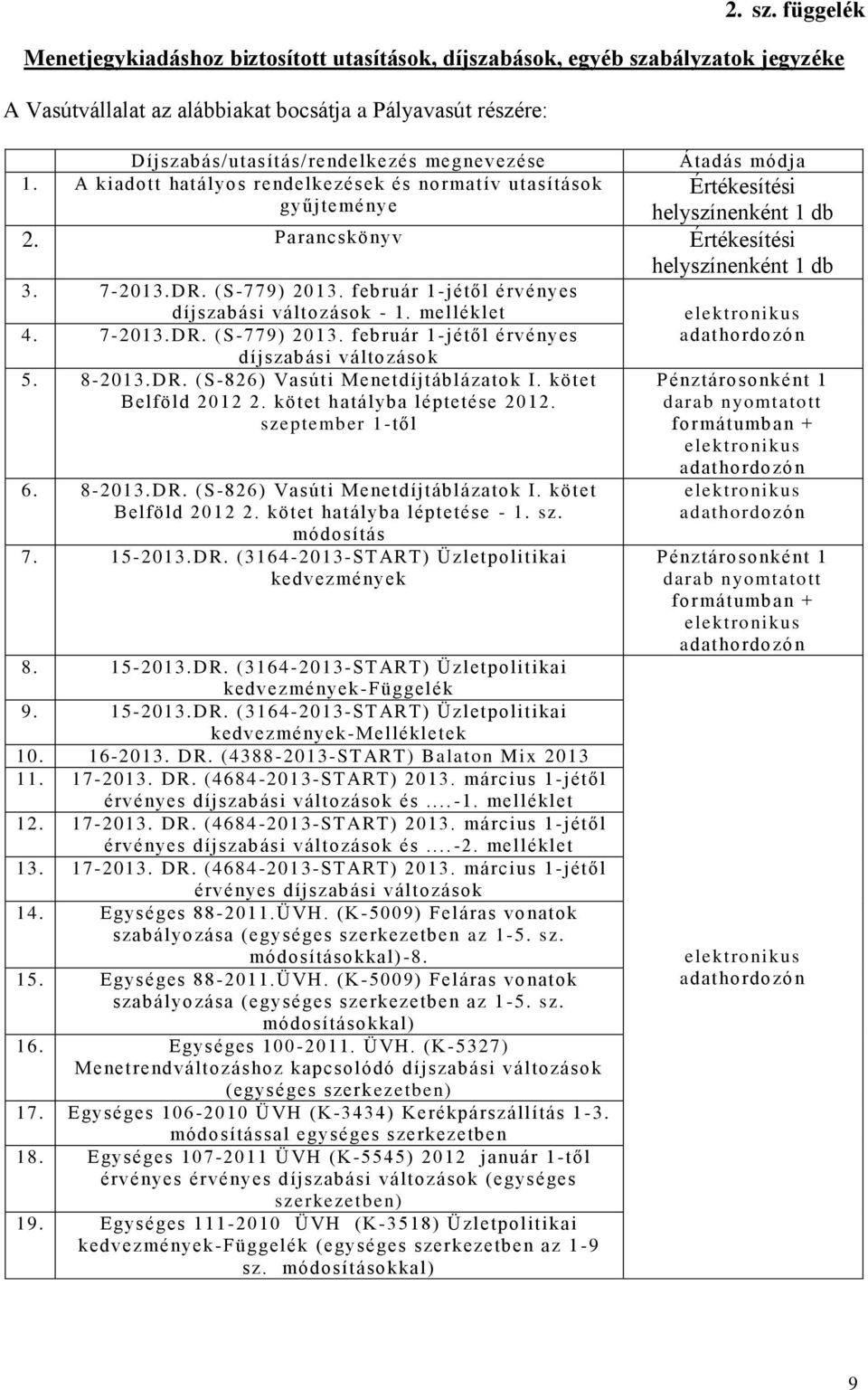 A kiadott hatályos rendelkezések és normatív utasítások gyűjteménye Átadás módja Értékesítési helyszínenként 1 db 2. Parancskönyv Értékesítési helyszínenként 1 db 3. 7-2013.DR. (S-779) 2013.