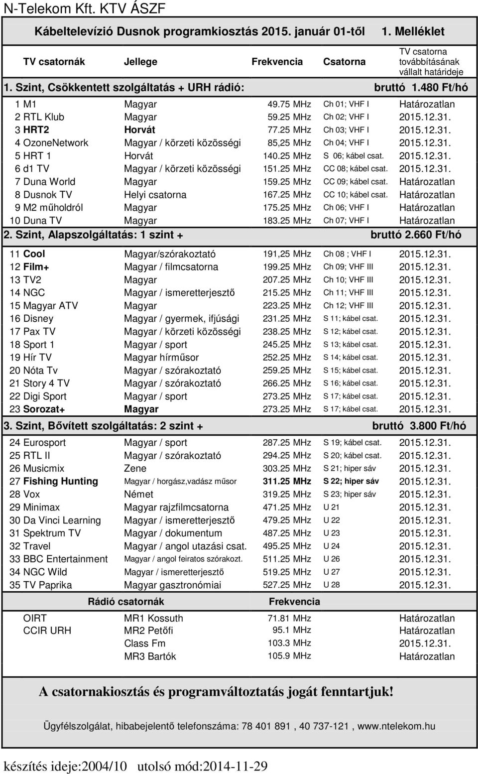 25 MHz Ch 03; VHF I 2015.12.31. 4 OzoneNetwork Magyar / körzeti közösségi 85,25 MHz Ch 04; VHF I 2015.12.31. 5 HRT 1 Horvát 140.25 MHz S 06; kábel csat. 2015.12.31. 6 d1 TV Magyar / körzeti közösségi 151.