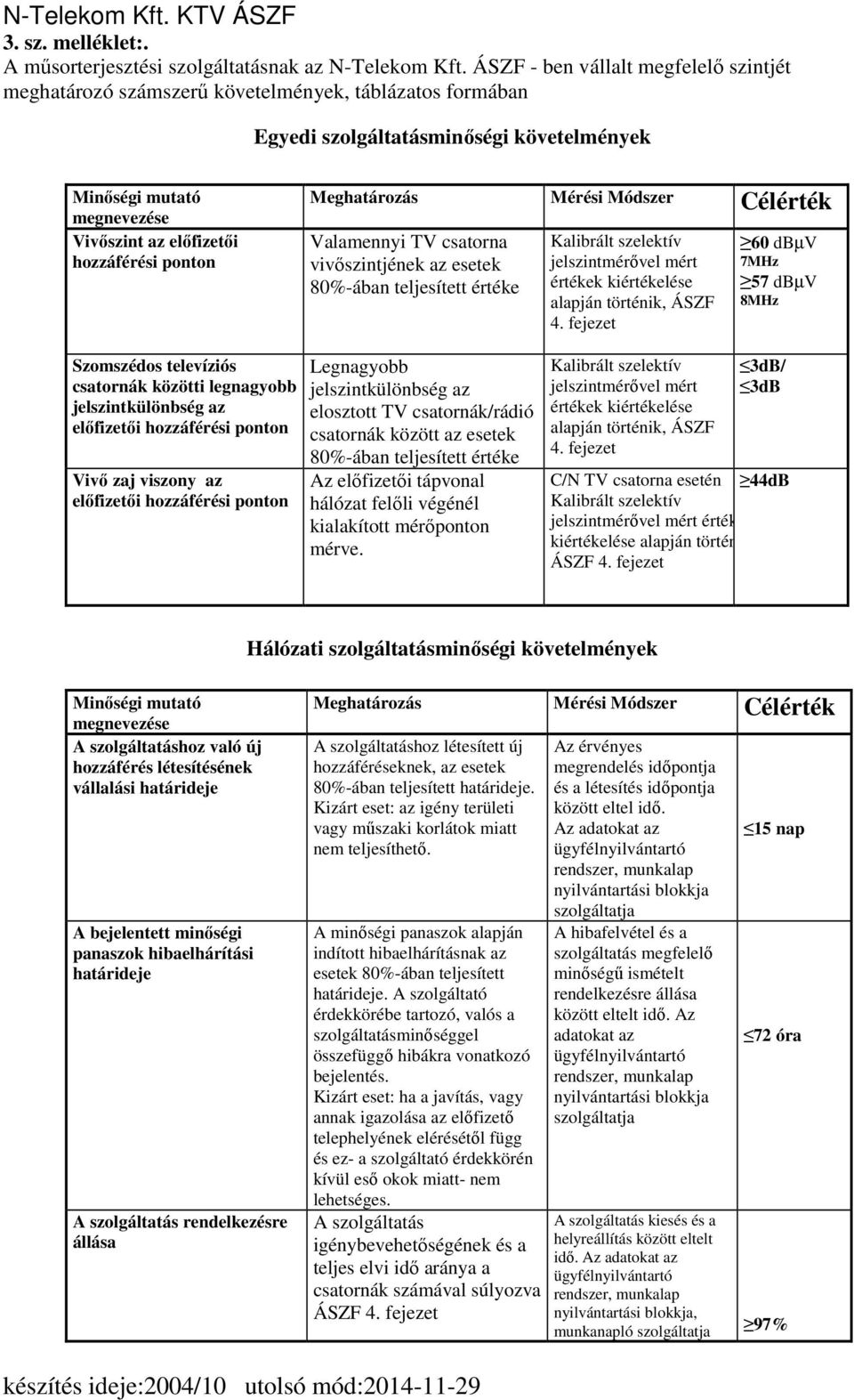 hozzáférési ponton Meghatározás Mérési Módszer Célérték Valamennyi TV csatorna vivőszintjének az esetek 80%-ában teljesített értéke Kalibrált szelektív jelszintmérővel mért értékek kiértékelése