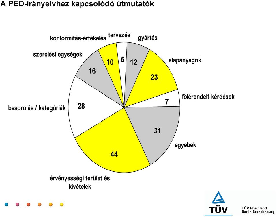 egységek 16 10 5 12 23 alapanyagok besorolás /