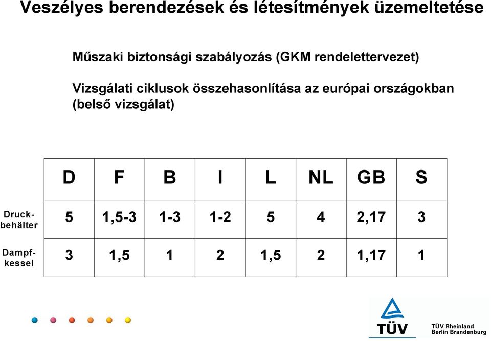 összehasonlítása az európai országokban (belső vizsgálat) D F B I L