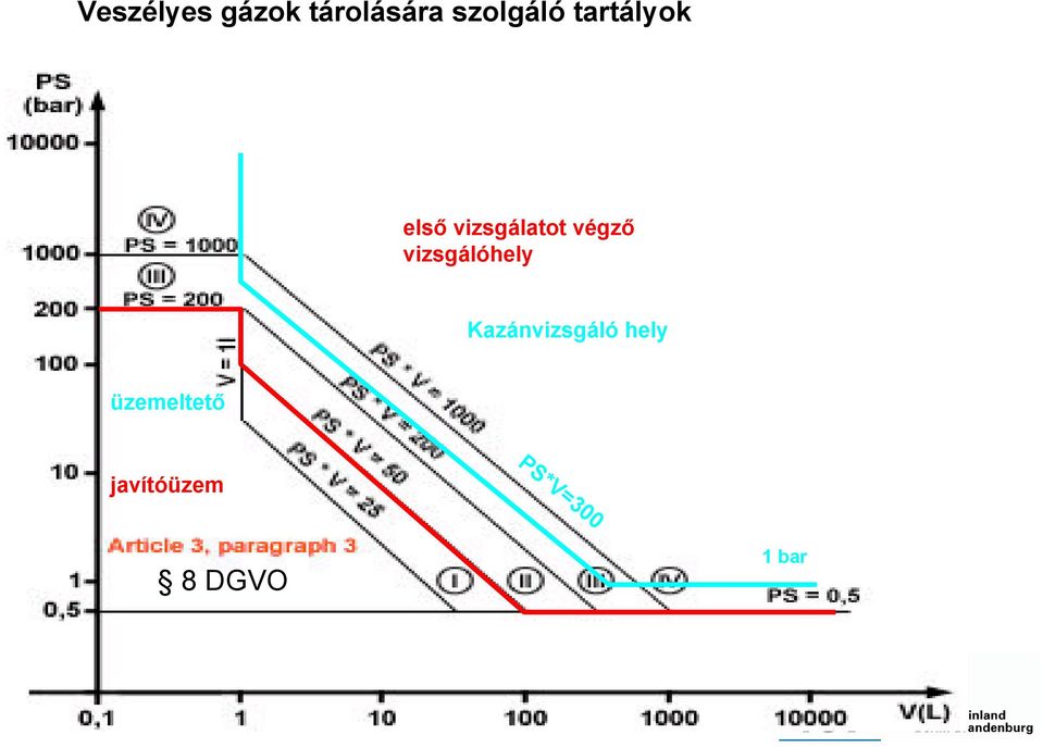 vizsgálóhely Kazánvizsgáló hely