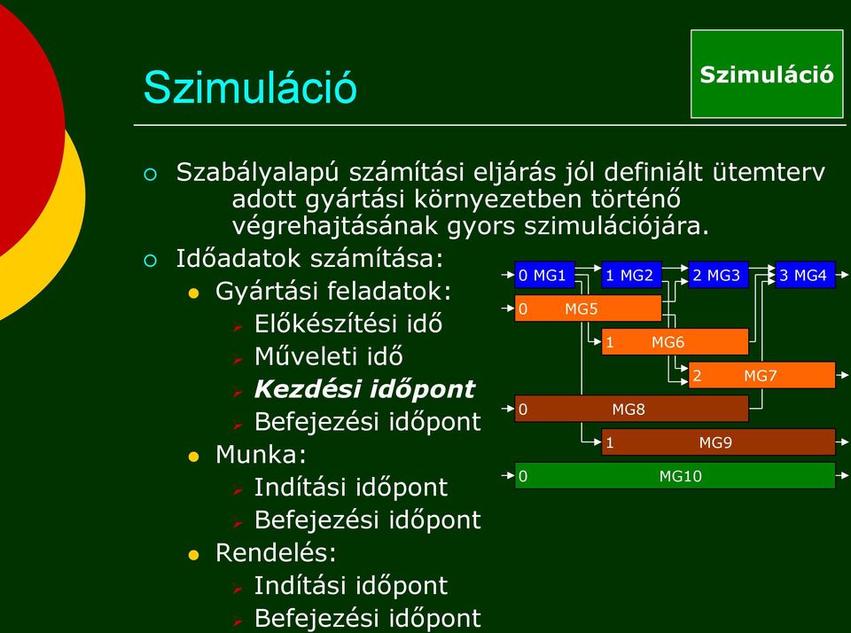 Időadatok számítása: 0 MG1 1 MG2 2 MG3 3 MG4 Gyártási feladatok: 0 MG5 Előkészítési idő Műveleti idő