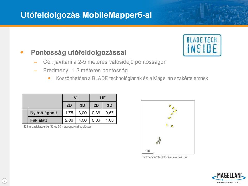 Magellan szakértelemnek VI UF 2D 3D 2D 3D Nyitott égbolt 1,75 3,00 0,36 0,57 Fák alatt 2,08