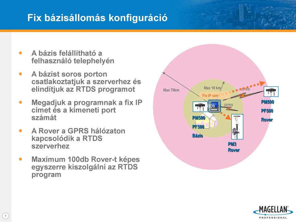 kimeneti port számát A Rover a GPRS hálózaton kapcsolódik a RTDS szerverhez Maximum 100db Rover-t képes