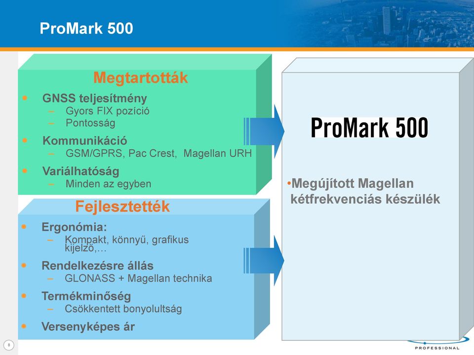 Kompakt, könnyű, grafikus kijelző, Rendelkezésre állás GLONASS + Magellan technika