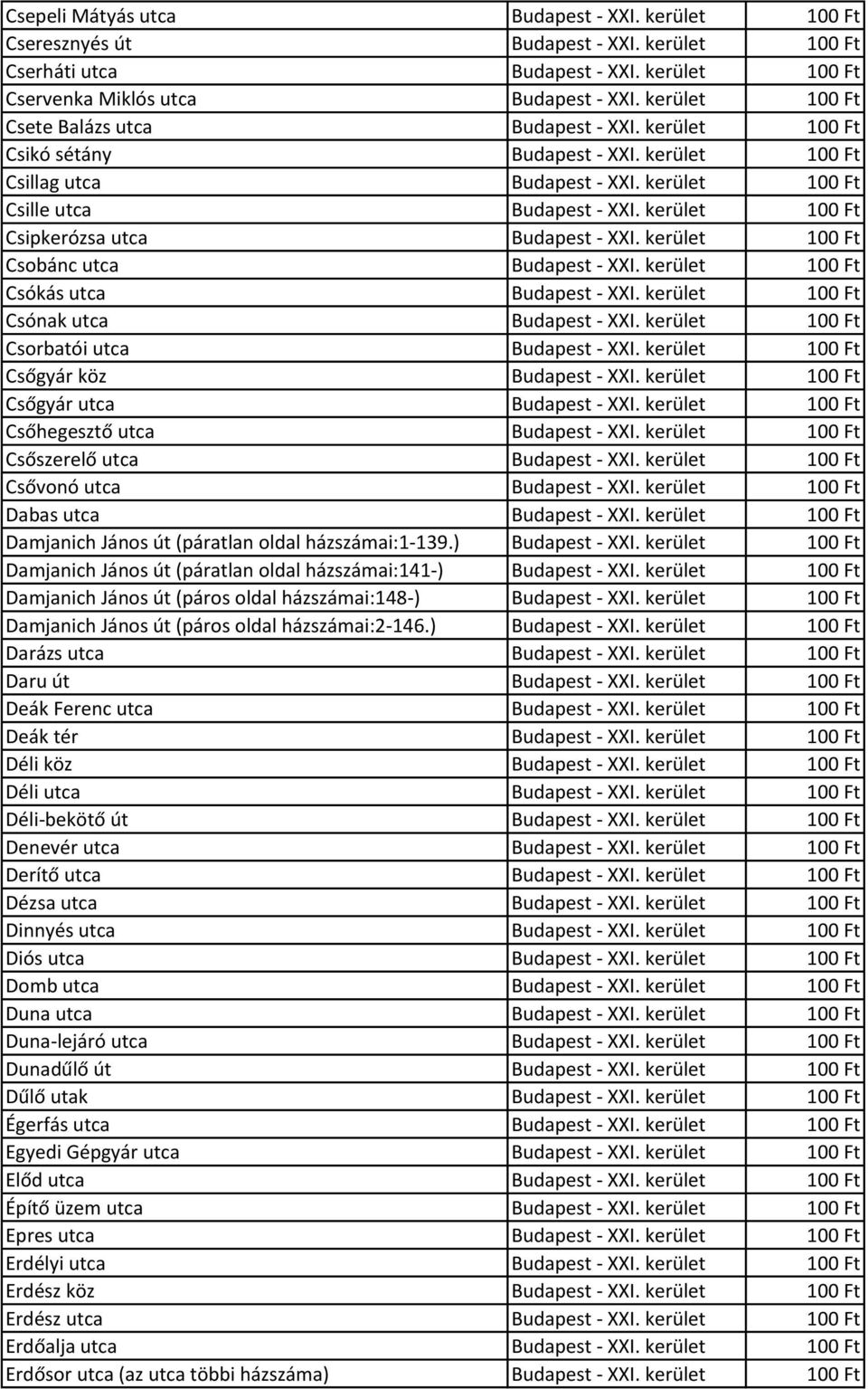 kerület 100 Ft Csipkerózsa utca Budapest - XXI. kerület 100 Ft Csobánc utca Budapest - XXI. kerület 100 Ft Csókás utca Budapest - XXI. kerület 100 Ft Csónak utca Budapest - XXI.