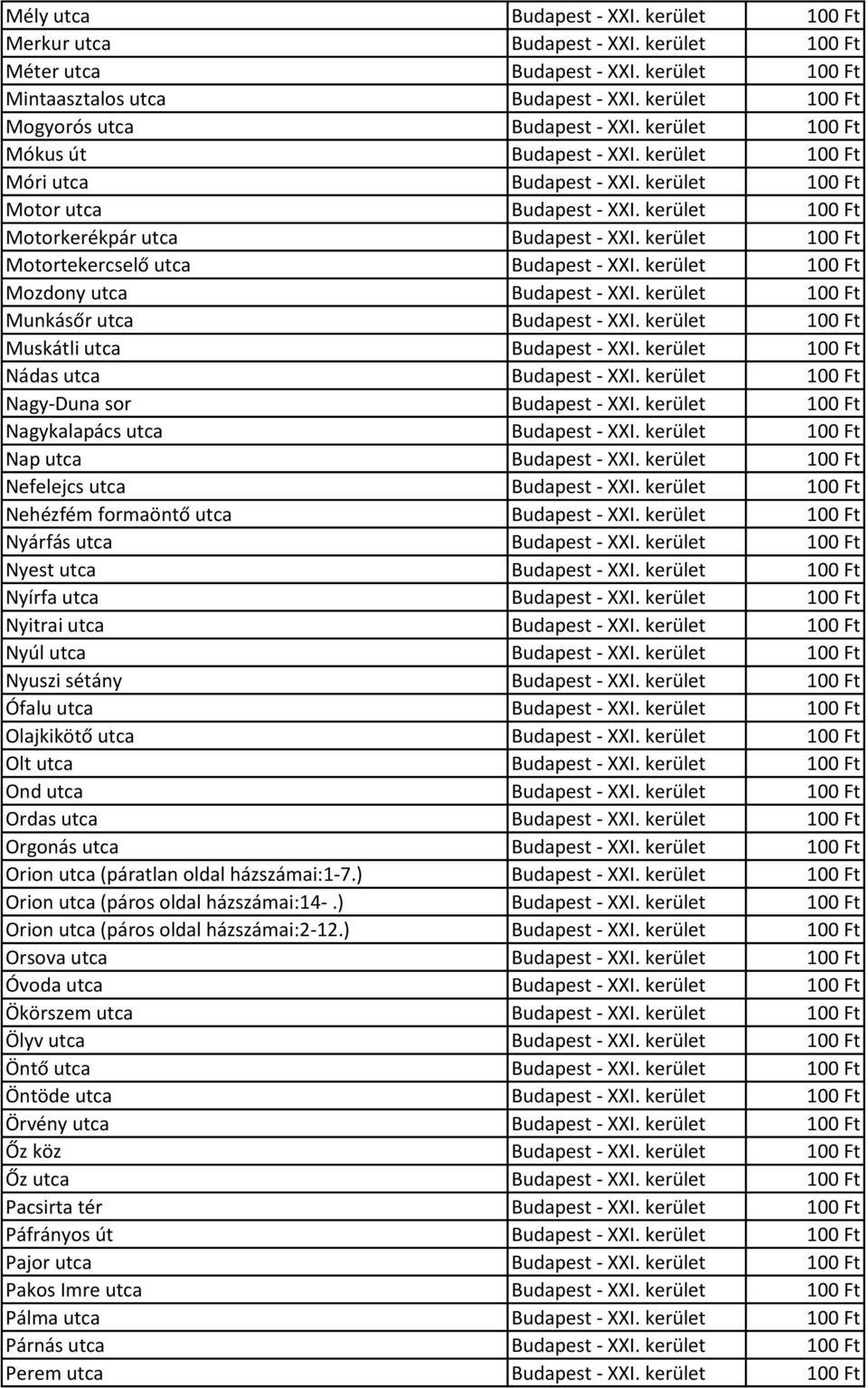 kerület 100 Ft Motorkerékpár utca Budapest - XXI. kerület 100 Ft Motortekercselő utca Budapest - XXI. kerület 100 Ft Mozdony utca Budapest - XXI. kerület 100 Ft Munkásőr utca Budapest - XXI.