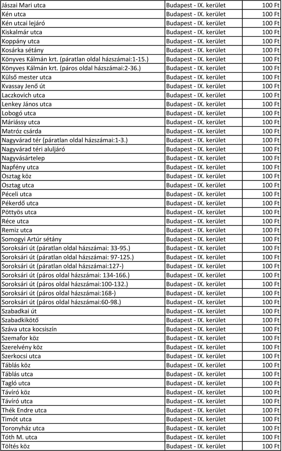kerület 100 Ft Könyves Kálmán krt. (páros oldal házszámai:2-36.) Budapest - IX. kerület 100 Ft Külső mester utca Budapest - IX. kerület 100 Ft Kvassay Jenő út Budapest - IX.