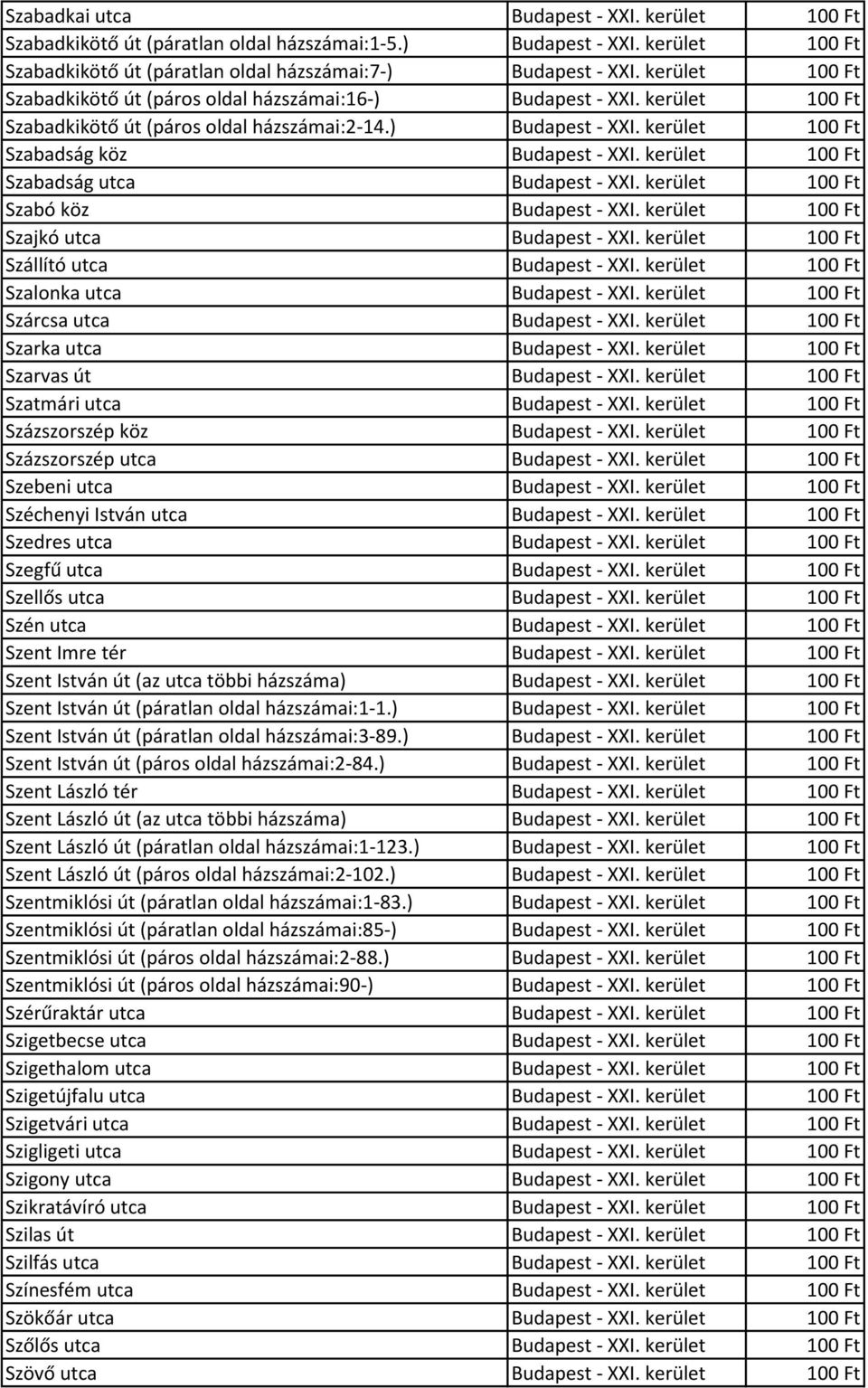 kerület 100 Ft Szabadság utca Budapest - XXI. kerület 100 Ft Szabó köz Budapest - XXI. kerület 100 Ft Szajkó utca Budapest - XXI. kerület 100 Ft Szállító utca Budapest - XXI.