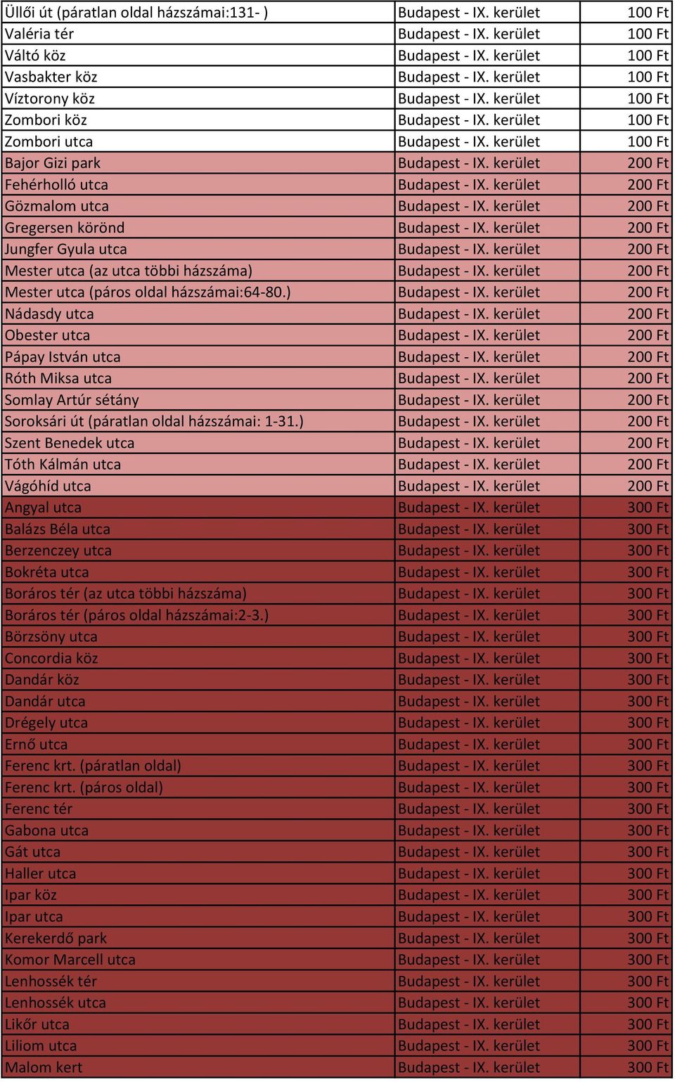 kerület 200 Ft Fehérholló utca Budapest - IX. kerület 200 Ft Gözmalom utca Budapest - IX. kerület 200 Ft Gregersen körönd Budapest - IX. kerület 200 Ft Jungfer Gyula utca Budapest - IX.