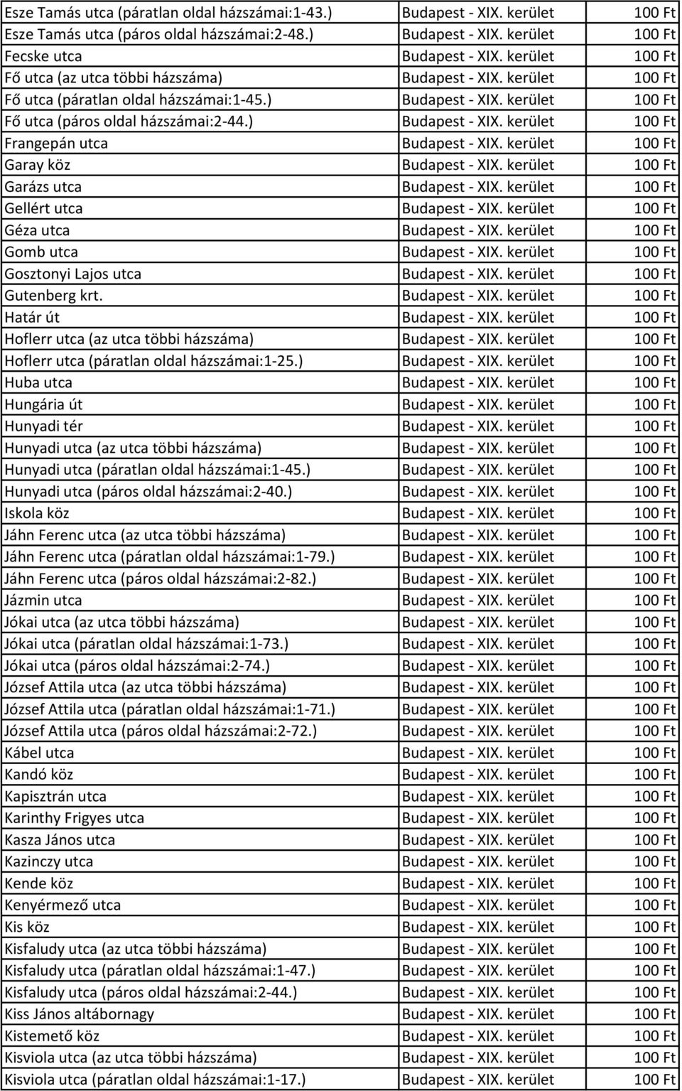 ) Budapest - XIX. kerület 100 Ft Frangepán utca Budapest - XIX. kerület 100 Ft Garay köz Budapest - XIX. kerület 100 Ft Garázs utca Budapest - XIX. kerület 100 Ft Gellért utca Budapest - XIX.