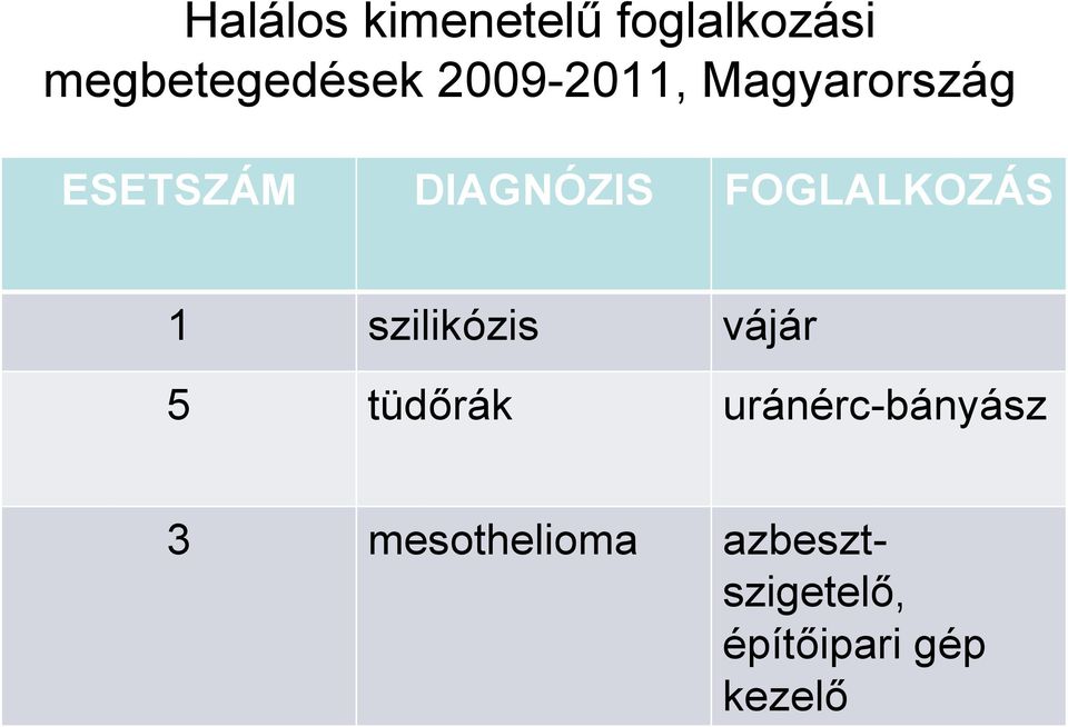 FOGLALKOZÁS 1 szilikózis vájár 5 tüdőrák