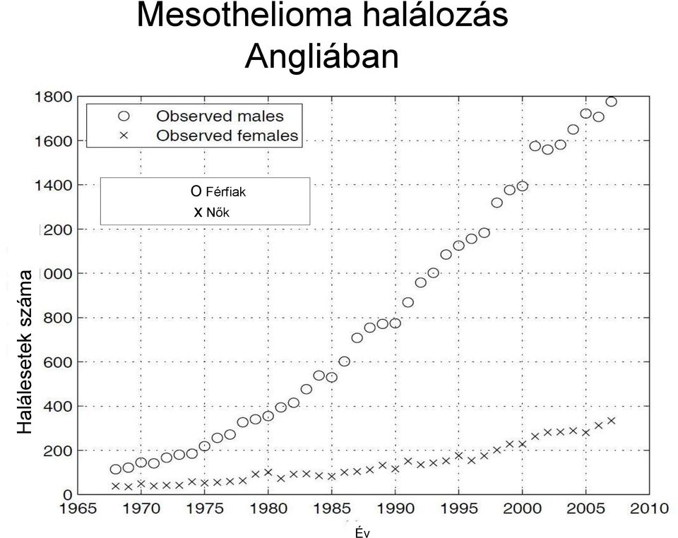 halálozás