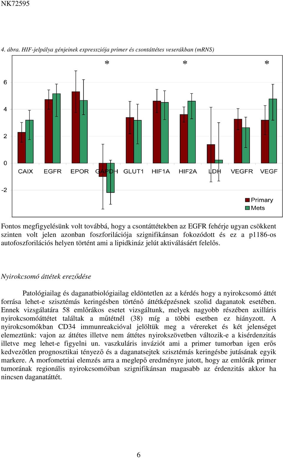 foszforilációja szignifikánsan fokozódott és ez a p1186-os autofoszforilációs helyen történt ami a lipidkináz jelút aktiválásáért felelős.
