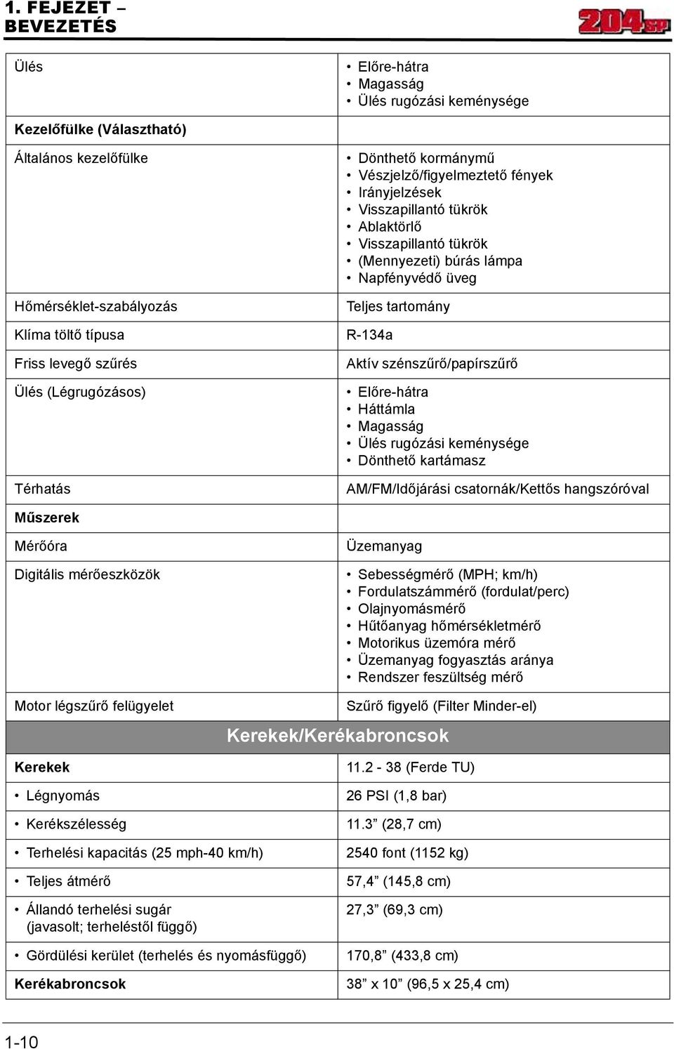 tartomány R-134a Aktív szénszűrő/papírszűrő Előre-hátra Háttámla Magasság Ülés rugózási keménysége Dönthető kartámasz AM/FM/Időjárási csatornák/kettős hangszóróval Műszerek Mérőóra Digitális