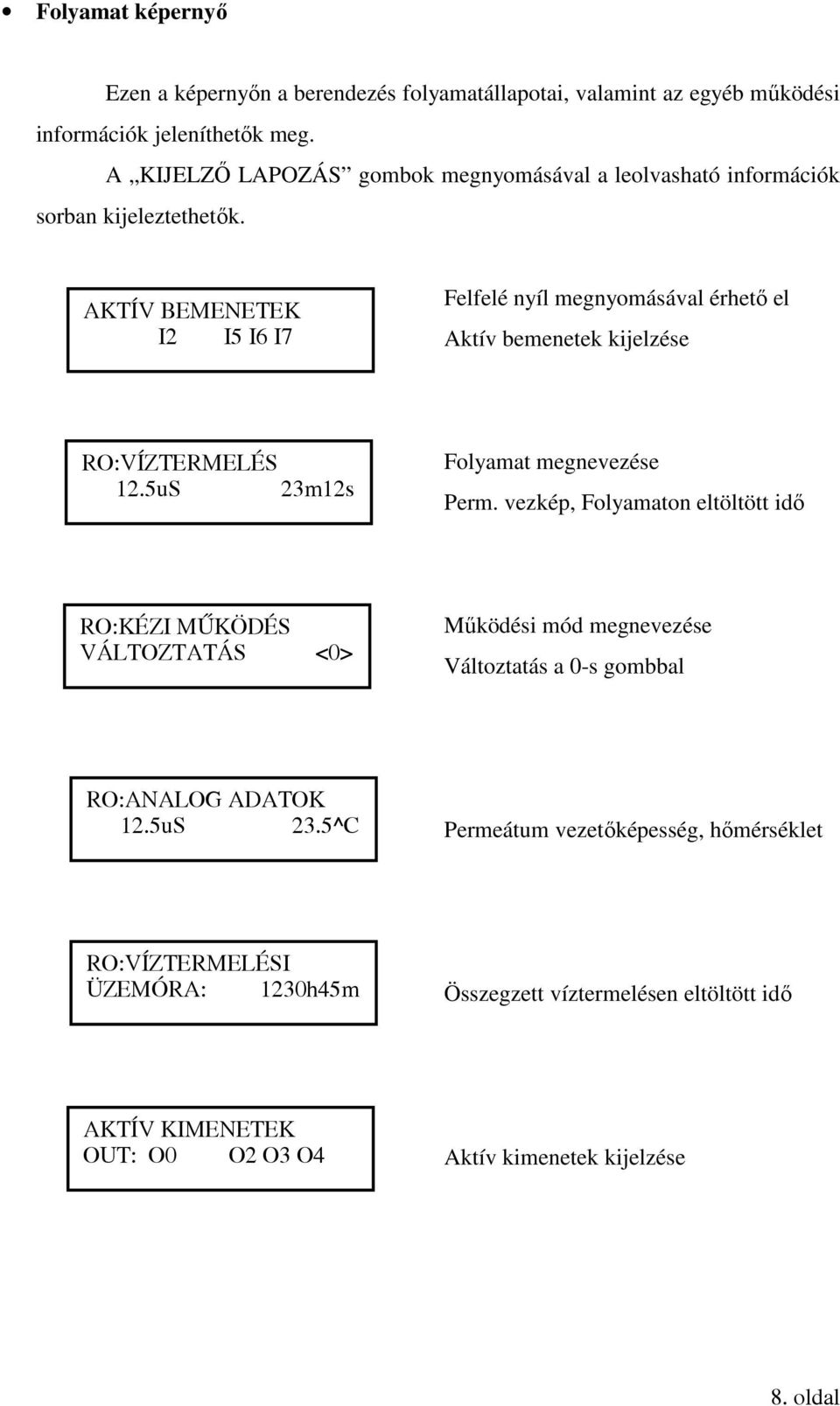 AKTÍV BEMENETEK I2 I5 I6 I7 Felfelé nyíl megnyomásával érhető el Aktív bemenetek kijelzése RO:VÍZTERMELÉS 12.5uS 23m12s Folyamat megnevezése Perm.