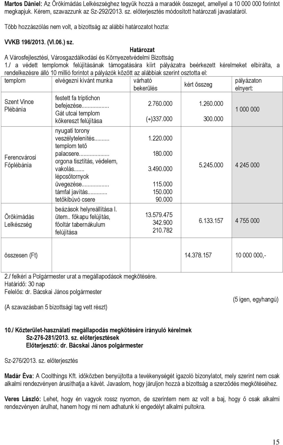 / a védett templomok felújításának támogatására kiírt pályázatra beérkezett kérelmeket elbírálta, a rendelkezésre álló 10 millió forintot a pályázók között az alábbiak szerint osztotta el: templom