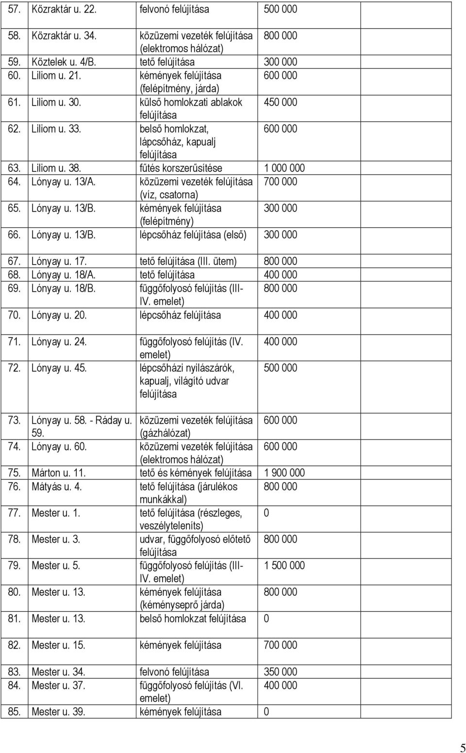 közüzemi vezeték 700 000 (víz, csatorna) 65. Lónyay u. 13/B. kémények 300 000 (felépítmény) 66. Lónyay u. 13/B. lépcsőház (első) 300 000 67. Lónyay u. 17. tető (III. 800 000 68. Lónyay u. 18/A.