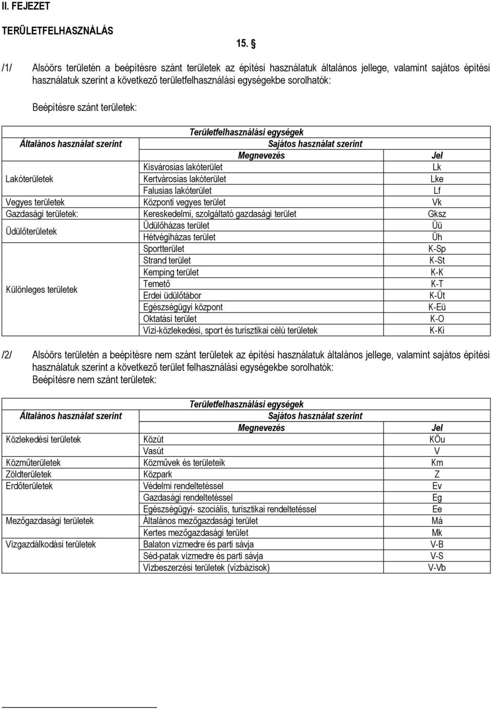 Beépítésre szánt területek: Területfelhasználási egységek Általános használat szerint Sajátos használat szerint Megnevezés Jel Kisvárosias lakóterület Lk Lakóterületek Kertvárosias lakóterület Lke