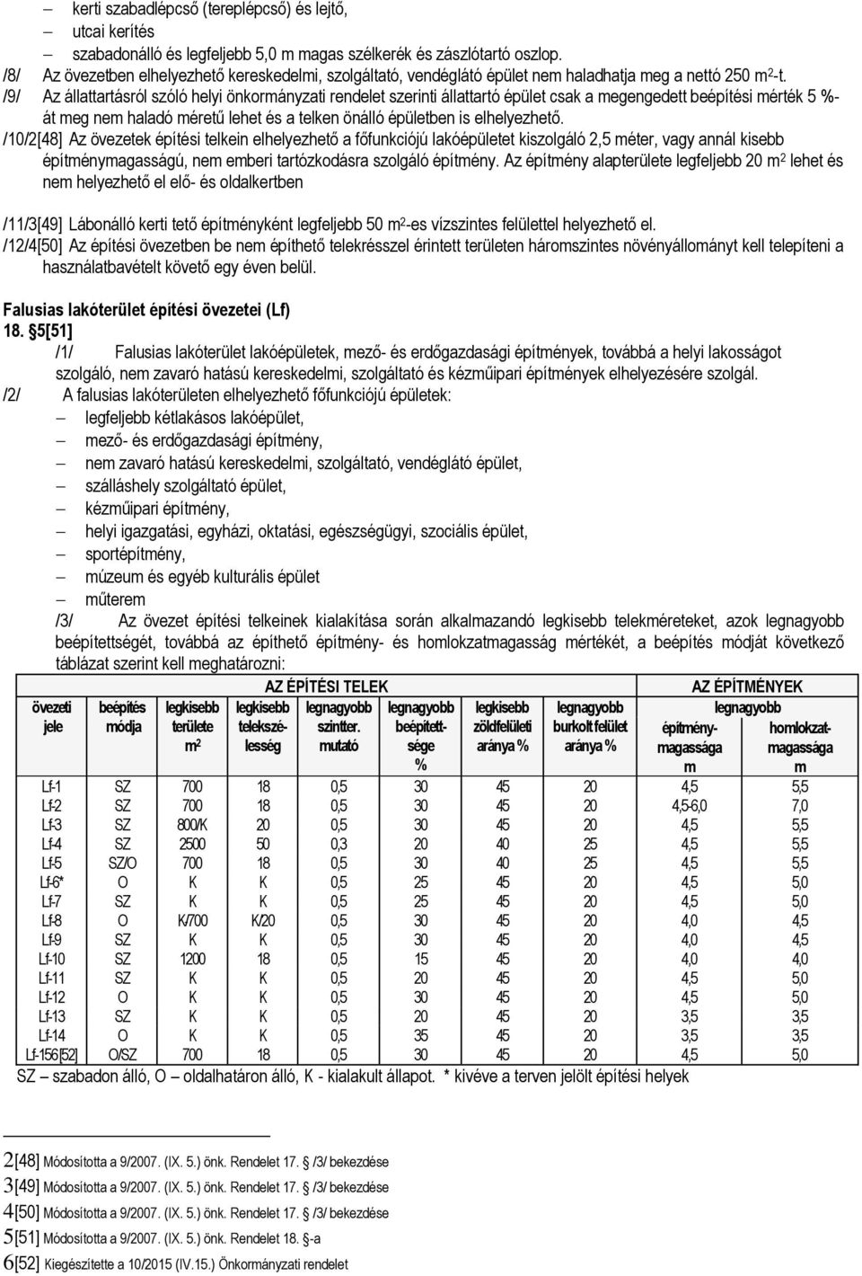 /9/ Az állattartásról szóló helyi önkorányzati rendelet szerinti állattartó épület csak a egengedett beépítési érték 5 %- át eg ne haladó éretű lehet és a telken önálló épületben is elhelyezhető.